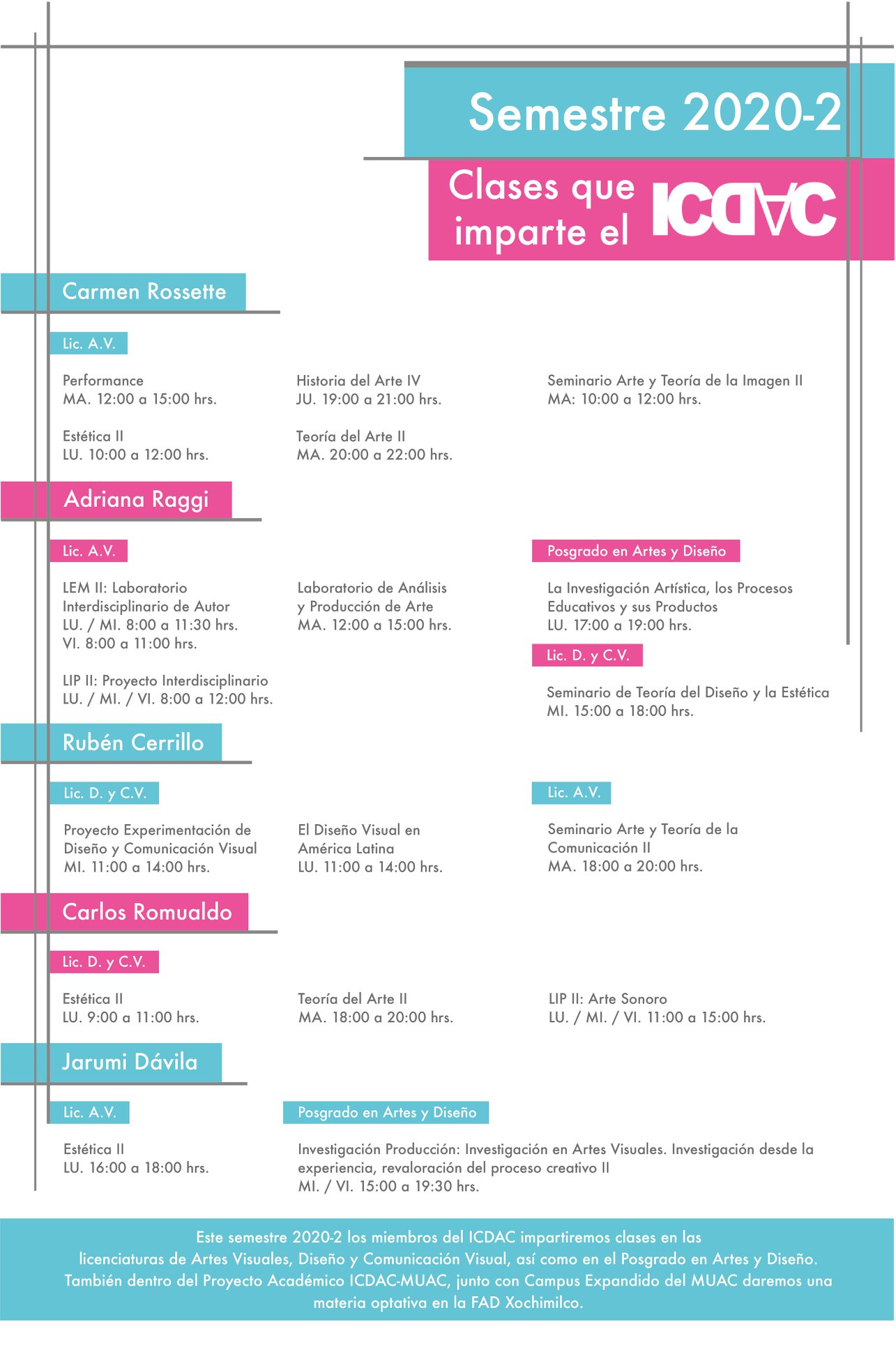Las clases del ICDAC 2020-2